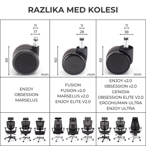 Gumeni kotačić za stolicu ENJOY/OBSESSION/MARSELUS