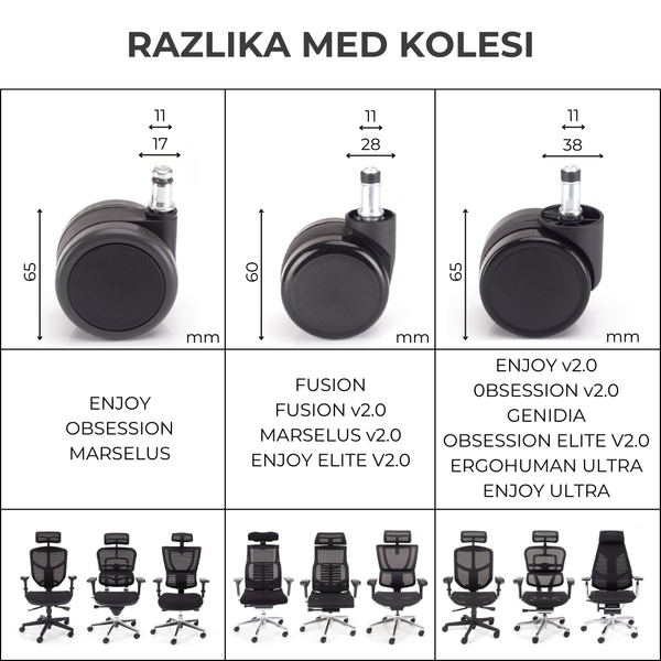 Gumeni kotačić za stolicu ENJOY/OBSESSION/MARSELUS